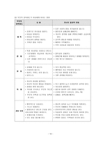 교육학 부모의 자녀양육-14