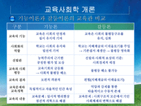 교육학 교육사회학의 이론적 접근 대안학교-7