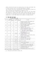 한일 관광 협력 현안과 추진방향 한일 교류 실태 한일 방한 일본인 한일 협력관계-2