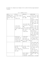 국사와 세계사의 통합적 지도를 통한 역사교육 발표에 사용할 교재의 종류-4