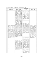 [도덕발달론] 자아 정체성을 통한 도덕적 이성의 실천-5