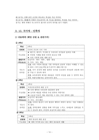 도덕과 교과서 내용 연구 - 12덕목 & 북한 이해 및 통일교육-14