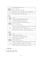 도덕과 교과서 내용 연구 - 12덕목 & 북한 이해 및 통일교육-19