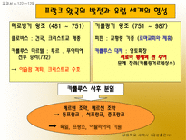수업지도안 4 유럽의 봉건사회-9