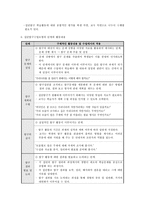집단탐구수업모형- 배경, 특성, 장단점-3