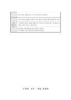 집단탐구수업모형- 배경, 특성, 장단점-4