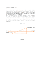 학습지도안구성 - 씨름경기의 훈련(학습)지도안 구성-4