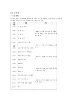 학습지도안구성 - 씨름경기의 훈련(학습)지도안 구성-6