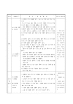 미술과 교수 학습 계획서 국사와 미술의 연계 도자기 만들기 지도방법-7