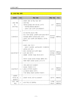 수업지도안 바른 말 좋은 글 바른 말 좋은 글 단원 개관 바른 말 좋은 글-3