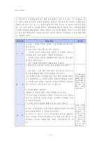 [초등도덕교육론]배려윤리와 정의윤리의 통합적 교육-11