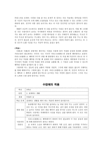 아리스토텔레스의 덕 윤리학-4