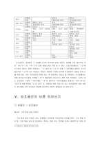 국어학개론 - 보조용언에 대하여 개념,갈래,특성, 형성과 발달, 바른 띄어쓰기,참고 문헌 및 자료-6