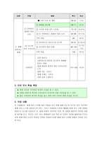 교육학 초등학교 사회 수업지도안 6학년 2학기 2 함께 살아가는 세계-2