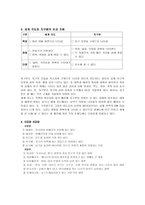 교육학 초등학교 사회 수업지도안 6학년 2학기 2 함께 살아가는 세계-12