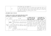 교과서 분석 및 재구성 6 1학기 읽기 삶과 이야기 알아가는 기쁨 느낌과 표현-6