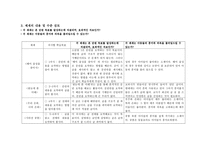 교과서 분석 및 재구성 6 1학기 읽기 삶과 이야기 알아가는 기쁨 느낌과 표현-16