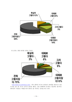 강간 강간 심각성 강간 성립조건 사회적 강간 통념 강간 피해 강간 개인적 피해-16