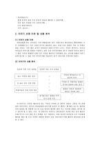 이야기를 통한 타인 배려 교육-3
