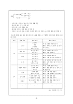 한국어교육론 문화교육의 체계적 분류-6