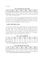 인문어학 한중고령화와 그 패러다임 변화-5
