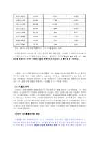 인문어학 한중고령화와 그 패러다임 변화-7