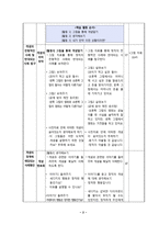 도덕과 교수 _ 학습안 - 1 바른 마음 곧은 마음-2