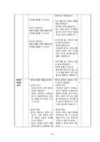 도덕과 교수 _ 학습안 - 1 바른 마음 곧은 마음-3