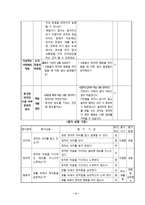 도덕과 교수 _ 학습안 - 1 바른 마음 곧은 마음-4
