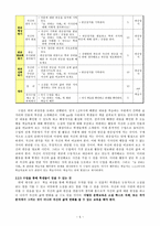 현진건의 술 권하는 사회 를 통한 근대소설 교육의 실제-6