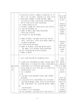한국어 교수 학습법 적용 사례 직접교수법을 활용하여 직접교수법 적용 수업-4