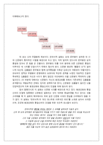 만파식적 설화와 김승희의 시 만파식적 남편에게 의 상호 텍스트성-3