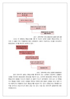 만파식적 설화와 김승희의 시 만파식적 남편에게 의 상호 텍스트성-6