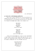 만파식적 설화와 김승희의 시 만파식적 남편에게 의 상호 텍스트성-7