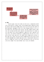 만파식적 설화와 김승희의 시 만파식적 남편에게 의 상호 텍스트성-10