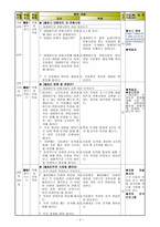 대형마트 및 SSM 강제 휴무 문제 민주주의와 주민자치 초등사회문화교육특강-5