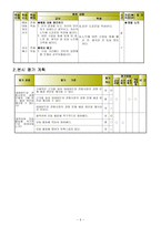 대형마트 및 SSM 강제 휴무 문제 민주주의와 주민자치 초등사회문화교육특강-6