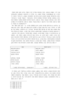 인문과학 순수한 영혼의 시인 윤동주-6