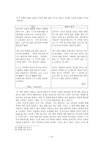 인문과학 순수한 영혼의 시인 윤동주-11