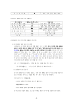 인문어학 중국어 보어에 관련하여-3