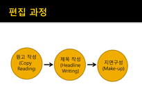 편집 교열 출판잡지 커뮤니케이션 편집 교열 ppt 편집 교열 피피티 편집 교열 조사 출판 커뮤니케이션 피피티 출판 커뮤니케이션 ppt 출판 커뮤니케이션 조사 잡지 커뮤니케이션 ppt-5