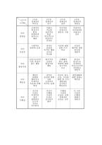 콜버그&블라시 이론으로 보는 초등도덕교육 - 초등도덕교육론-7