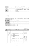 한국어 교수학습법 적용 사례 발표 청각 구두식 교수법 청각 구두식 교수법 수업-5