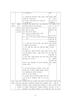 한국어 교수학습법 적용 사례 발표 청각 구두식 교수법 청각 구두식 교수법 수업-6