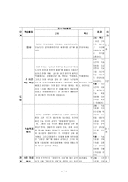 수업지도안 2 1 서양 근대 사회의 시작-2