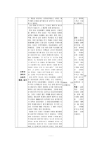 수업지도안 2 1 서양 근대 사회의 시작-7
