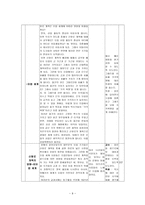 수업지도안 2 1 서양 근대 사회의 시작-9