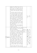 수업지도안 2 1 서양 근대 사회의 시작-10
