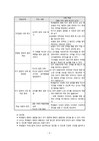 초등도덕교육론 - 임마누엘 칸트 - 초등도덕교육-10