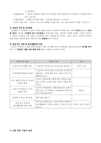 가치분석수업모형 - 정직한 생활을 위해서 바르게 판단하기-2